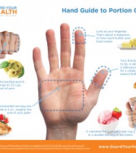 Control Your Portions With This Easy Hand Guide Infographic