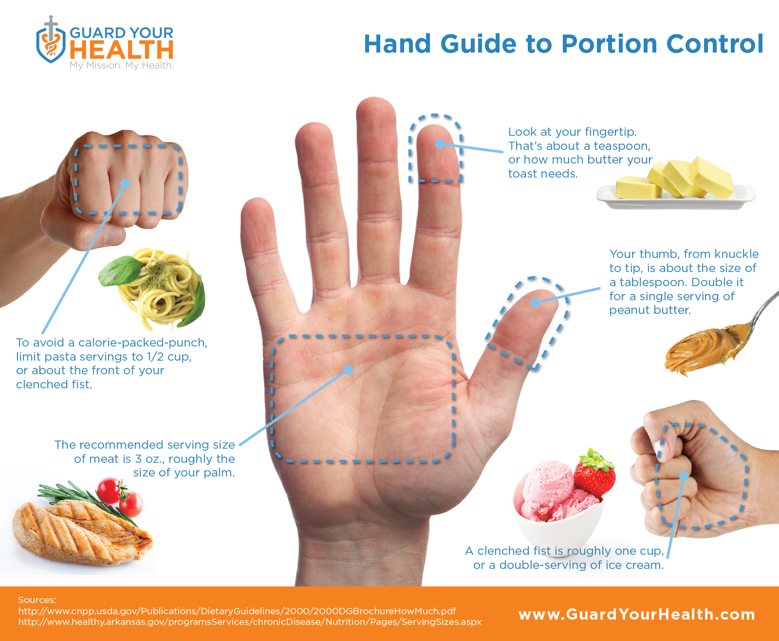 Control Your Portions With This Easy Hand Guide Infographic