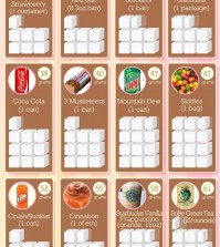 How Much Sugar Do You Eat? Infographic