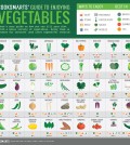 A Guide To Enjoying Vegetables To The Fullest Infographic