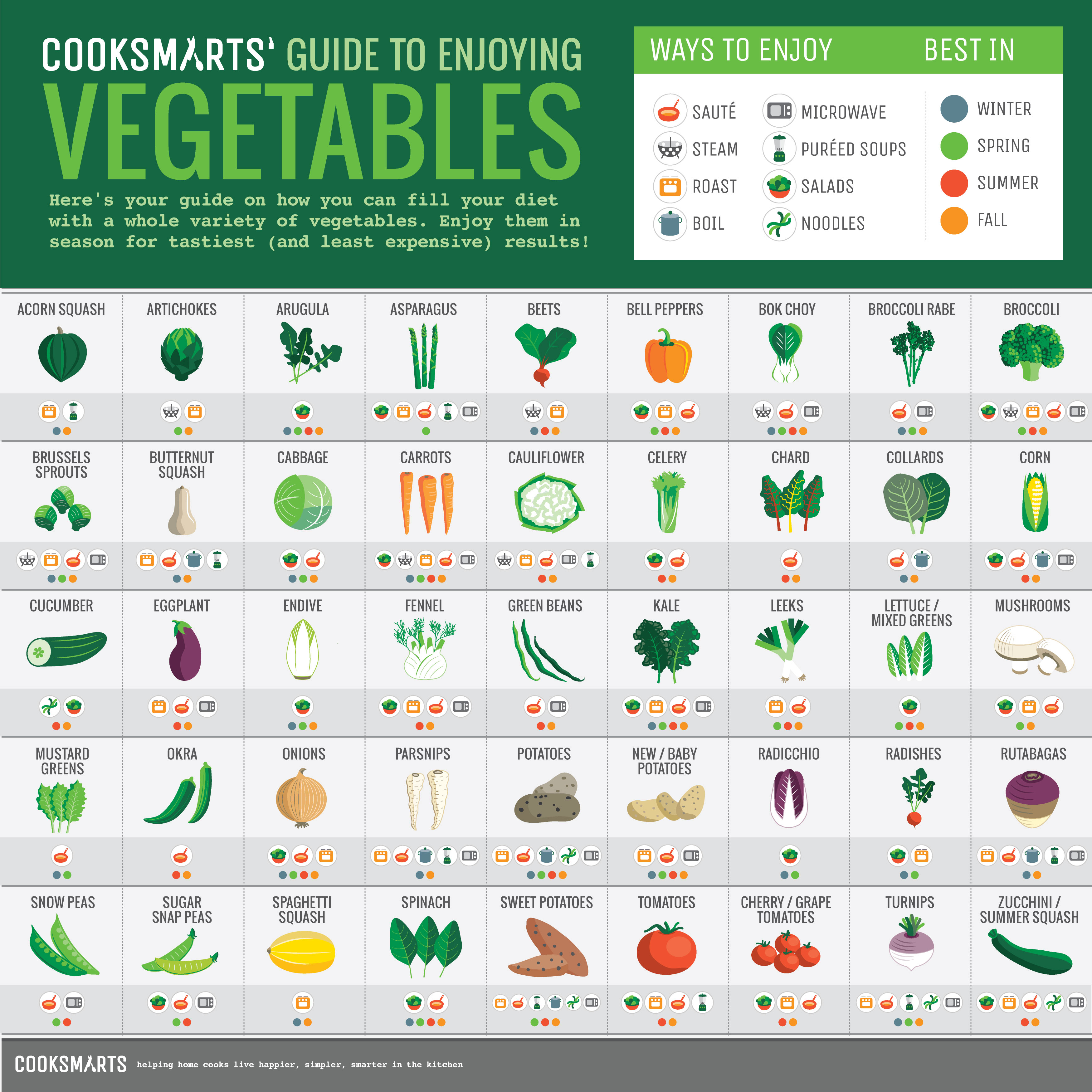 A Guide To Enjoying Vegetables To The Fullest Infographic