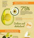 It’s All About Avocados Infographic