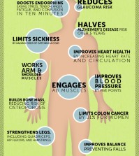 Astounding Health Benefits Of Walking Infographic