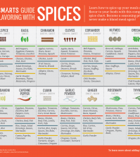 Comprehensive Spice Chart For Seasoning Like A Pro Infographic