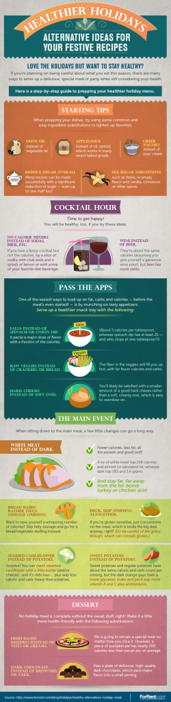 Healthy Alternatives To Your Favorite Holiday Dishes Infographic