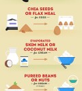 Healthy Ingredient Alternatives Without Taste Sacrifice Infographic