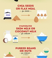 Healthy Ingredient Alternatives Without Taste Sacrifice Infographic