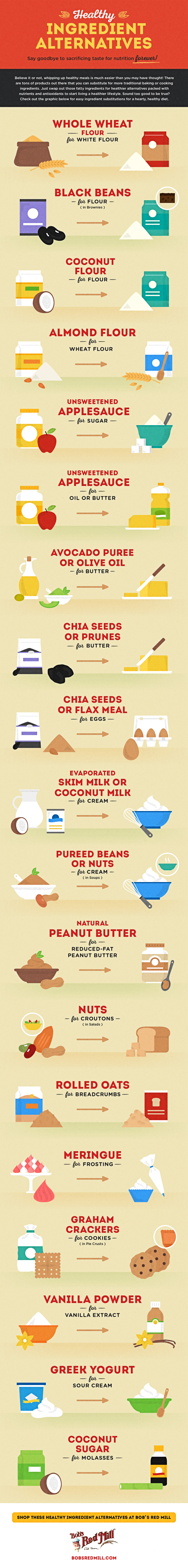 Healthy Ingredient Alternatives Without Taste Sacrifice Infographic