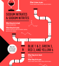 Are You Aware Of The Poison In Your Food? Infographic
