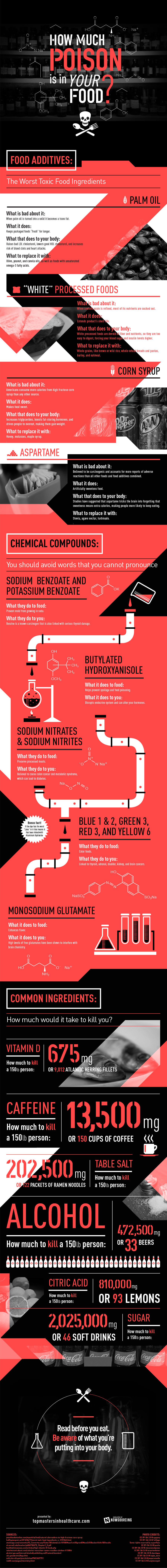 Are You Aware Of The Poison In Your Food? Infographic