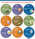 Cut Down Your Thanksgiving Calorie Intake This Season Infographic