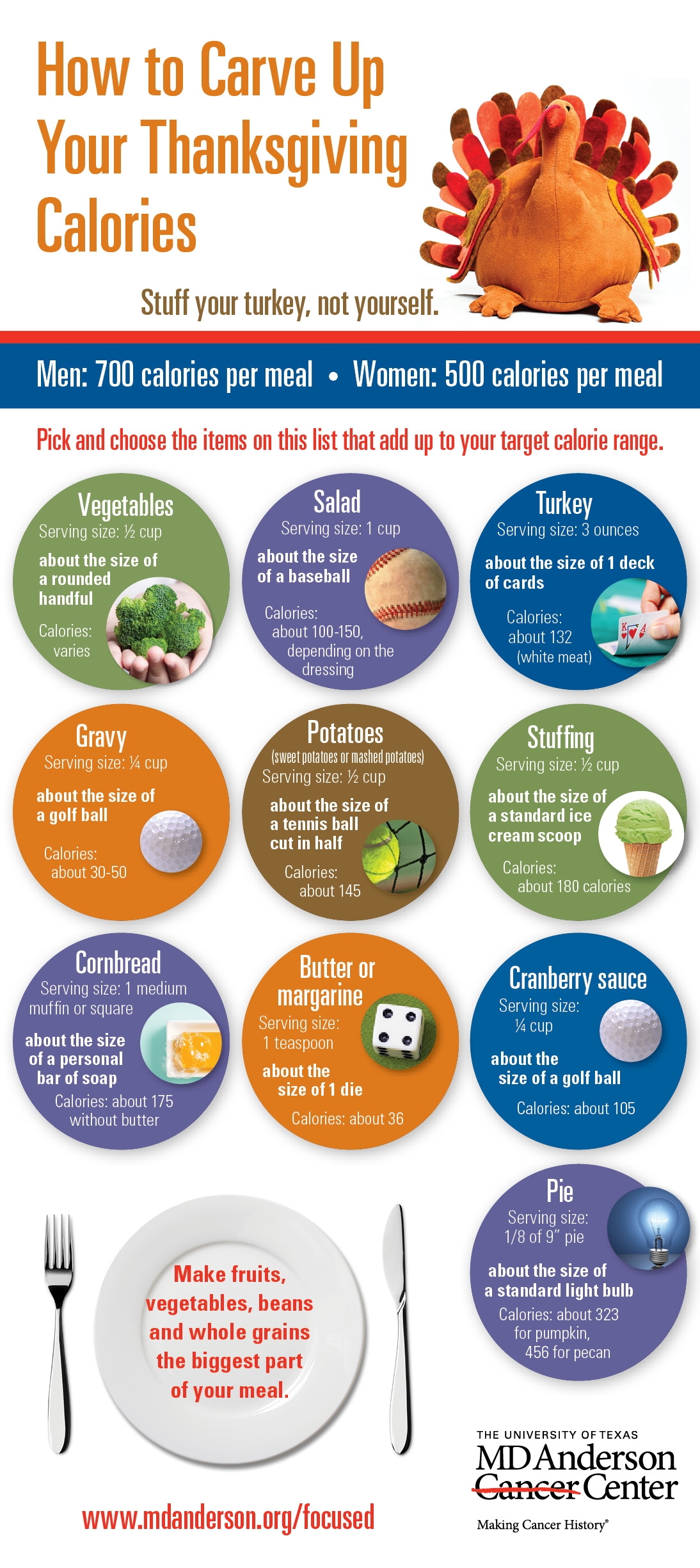 Cut Down Your Thanksgiving Calorie Intake This Season Infographic