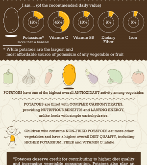 The Potato: Nutritional Facts About The World's Tastiest Vegetable ...