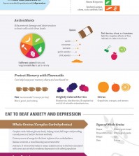 What To Eat For Better Mental Health Infographic