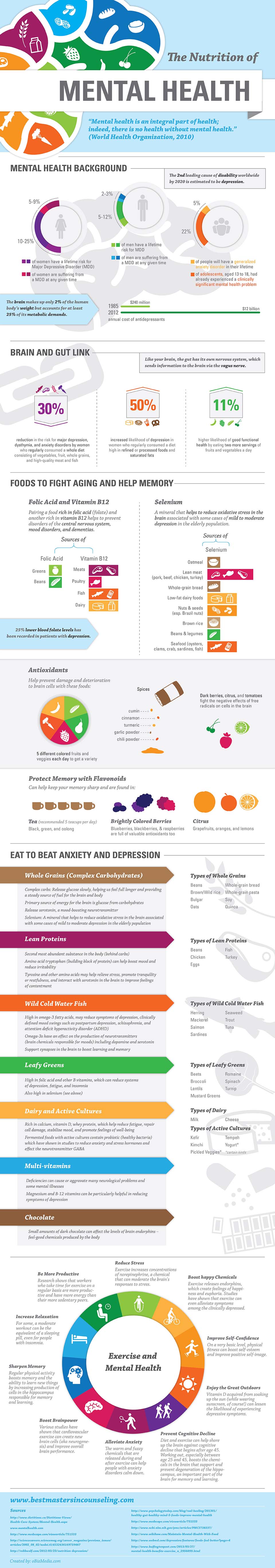 the-impact-of-protein-intake-on-bipolar-2-disorder-we-are-eaton