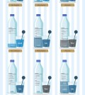 Do You Want To Know What’s In Your Tap Water? Infographic