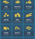 Your Guide To Perfect Pasta And Sauce Combinations Infographic