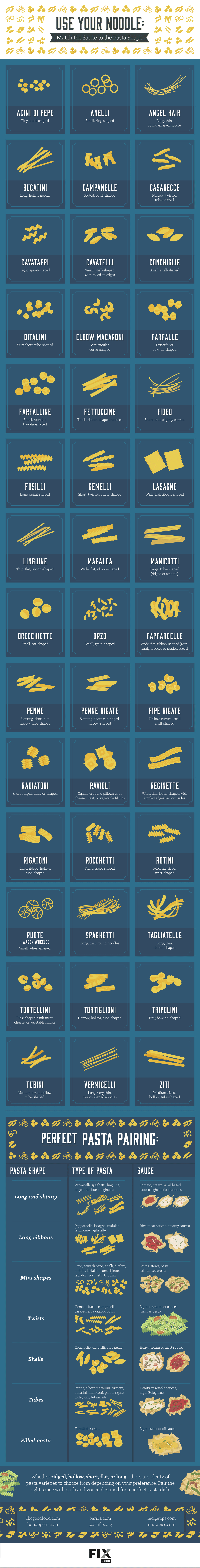 Your Guide To Perfect Pasta And Sauce Combinations Infographic