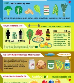 Everything About The Vegan Diet In One Infographic