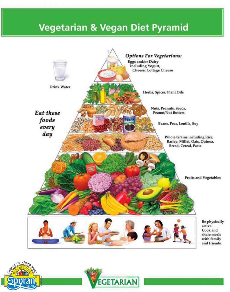 The Healthy Vegetarian And Vegan Food Pyramid Infographic