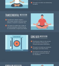 Find Out Which Kind Of Meditation Is Perfect For You Infographic