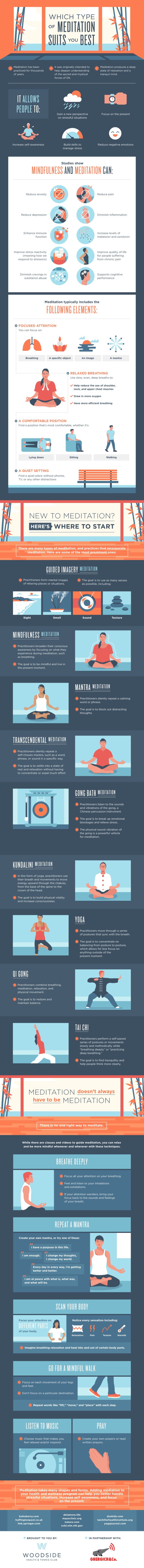 Find Out Which Kind Of Meditation Is Perfect For You Infographic