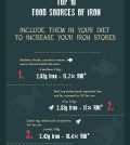 15 Of The Foods Super Rich In Iron Infographic