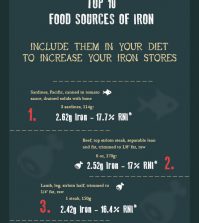 15 Of The Foods Super Rich In Iron Infographic