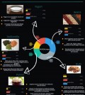 5 Amazing Foods To Improve Your Protein Game On A Meatless Diet Infographic