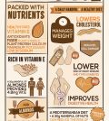 Almonds: The Healthiest Foods In The World? Infographic
