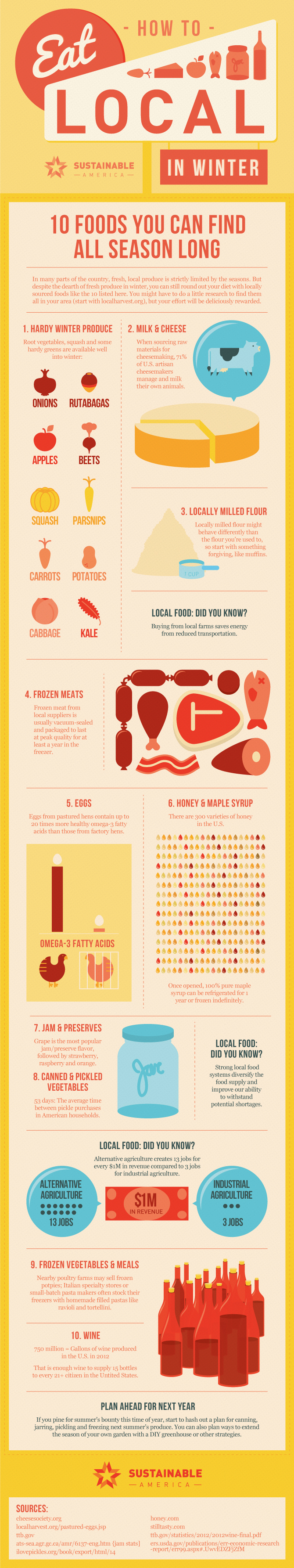 Is It Possible To Eat Local In Winter? Infographic