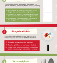 Make Sure To Avoid Food Poisoning This Christmas Infographic