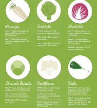 The Best Winter Vegetables And How To Cook Them Infographic