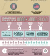 Still Think All Calories Are Equal? Read This Infographic