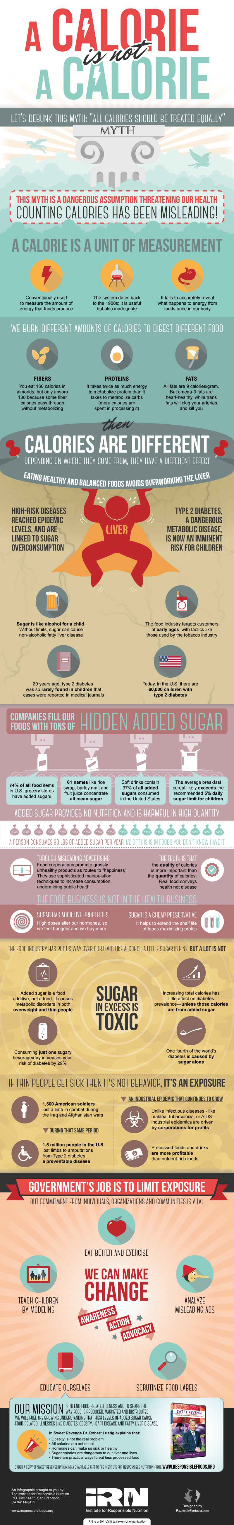 Still Think All Calories Are Equal? Read This Infographic