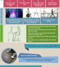 Unexpected Back Pain Hazards In Your Everyday Activities Infographic