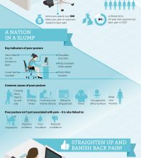 Simple Ways To Improve Your Posture Right Now Infographic