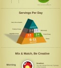 Healthy Food Pyramid For Kids And Teens Infographic