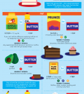 Make Your Baking Recipes Healthier With These Ingredient Substitutions Infographic