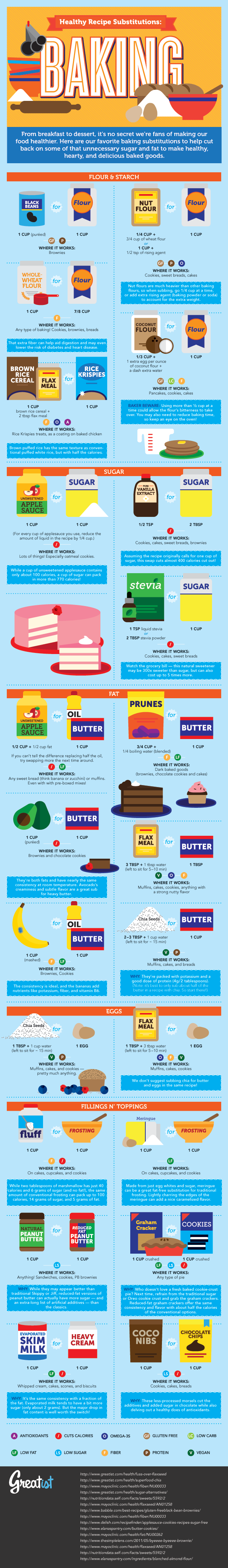 Make Your Baking Recipes Healthier With These Ingredient Substitutions Infographic