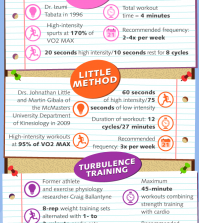 The Complete Guide To High Intensity Interval Training Infographic