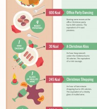 Trying To Burn Off Those Christmas Calories? Here’s How To Do It Infographic