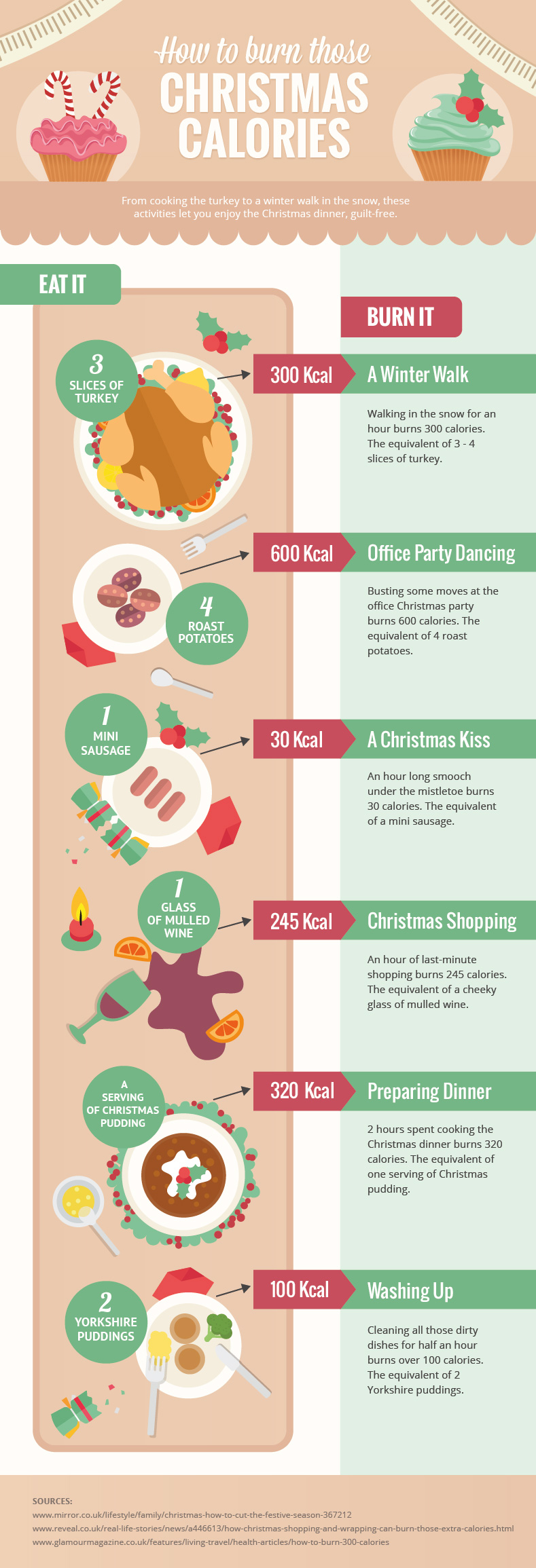 Trying To Burn Off Those Christmas Calories? Here’s How To Do It Infographic