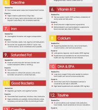 Get All The Benefits of Eating Meat On A Vegan Diet Infographic