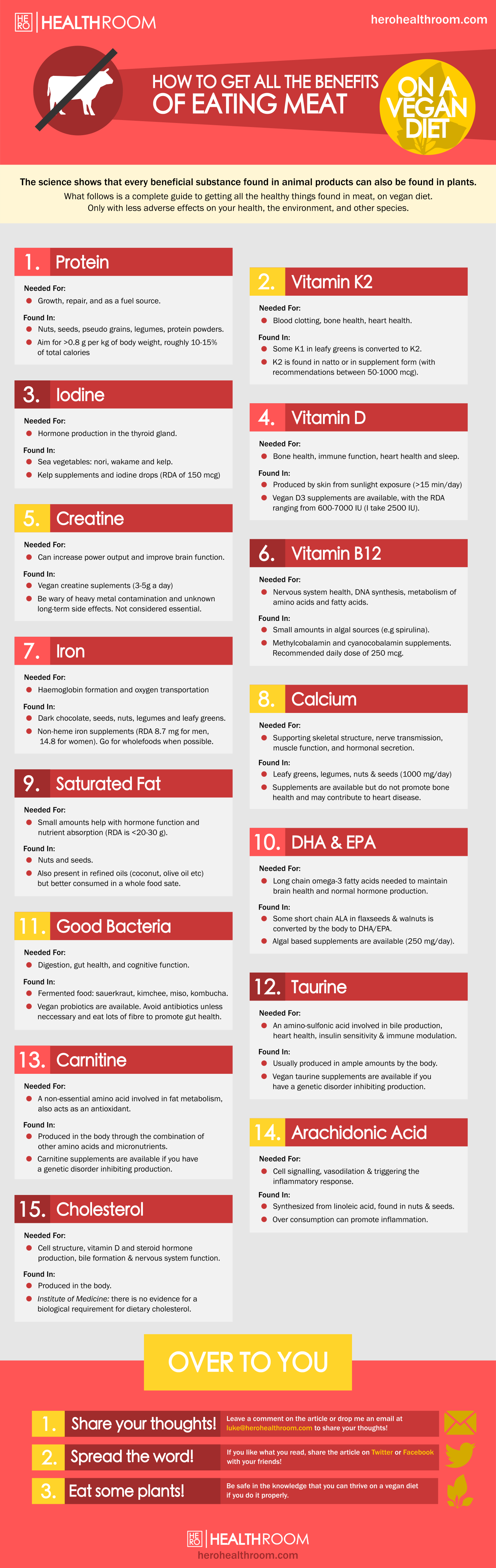 Get All The Benefits of Eating Meat On A Vegan Diet Infographic