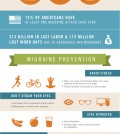 Migraine: Where It’s Coming From And How To Cure It Infographic