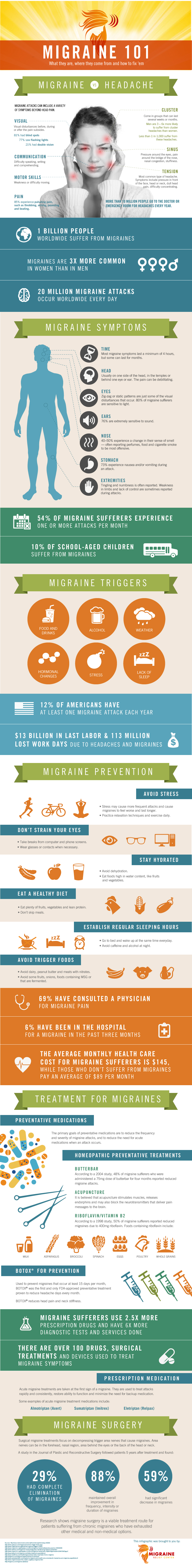 migraines-where-they-re-coming-from-and-how-to-cure-them-infographic