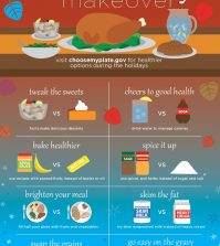 Make Smarter Food Choices This Holiday Season Infographic