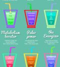 Excellent Smoothie Recipes For Any Occasion Infographic