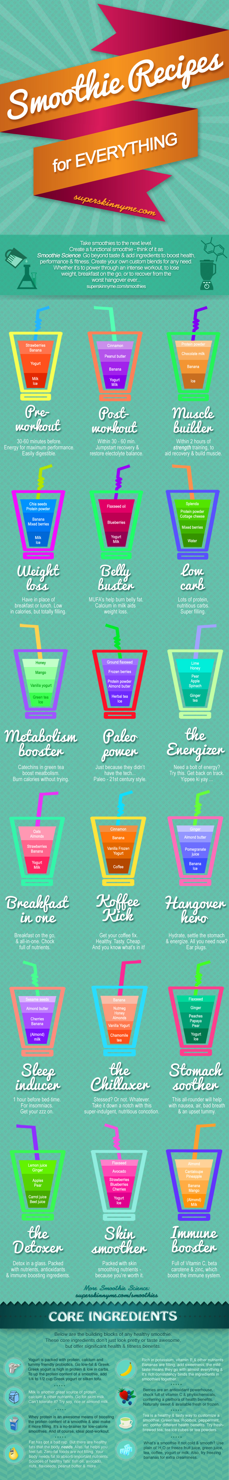 Excellent Smoothie Recipes For Any Occasion Infographic